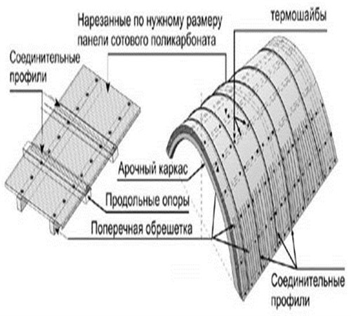 Polykarbonát Mount_500x450