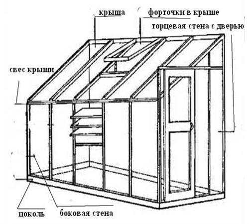 Skleníkový systém_500x450