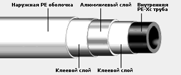 truby-Dlya-vodoprovoda-v-kvartire