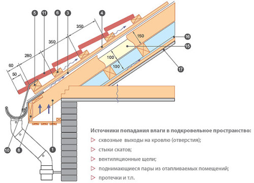 shema-montazha0metallocherepitsy