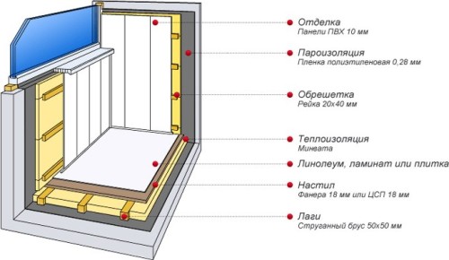 схема