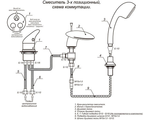 shema-sumesitlya-Dlya-vanoj