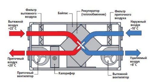 Pretochno-vytjazhnaja-wentiljacija-svoimi