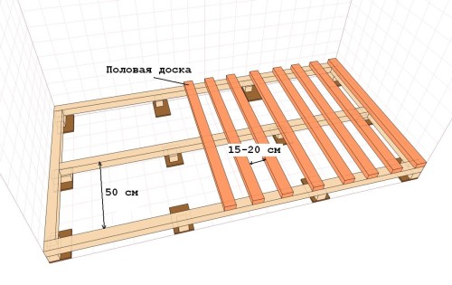 Shema-ukladki-lagov