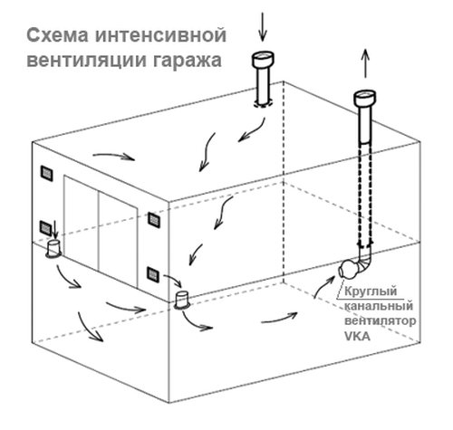 Как сделать вытяжку для гаража