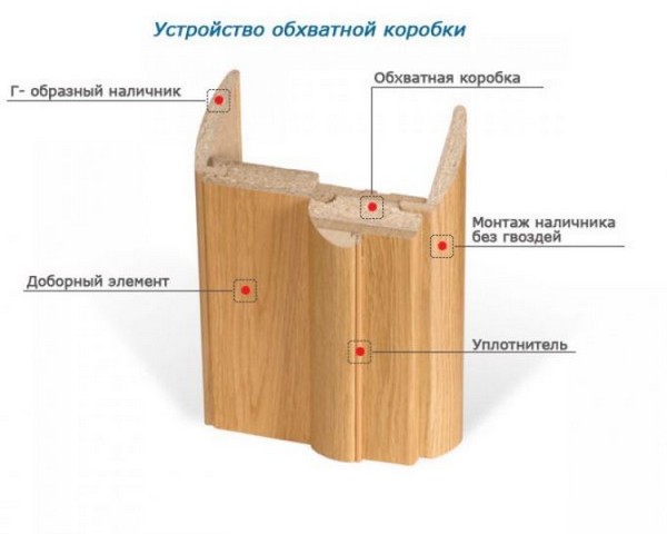 Установка доборов на межкомнатные двери своими руками — видео