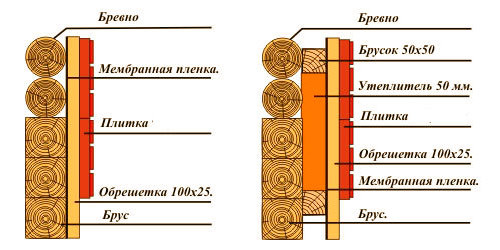 uteplénie-steten-fasada-derevjannogo-doma