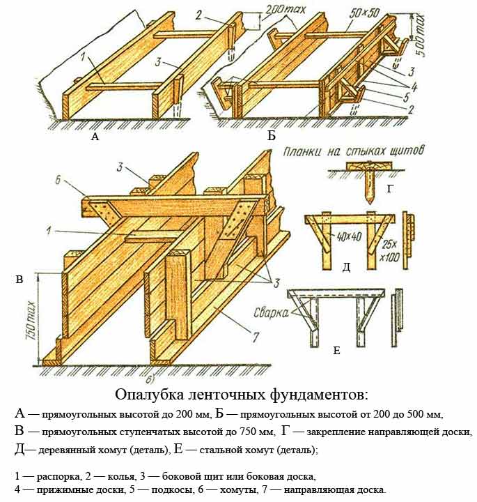 opalubka-dlja-mentochnogo-fundamenta-svoimi-rukami-sxém