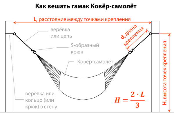 Держатель для гамака своими руками