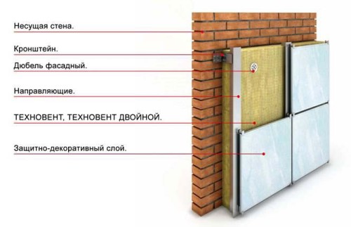 Shema-teploizoljacii-fasada-mineralnoj-vatoj