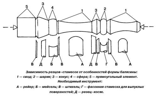 texnologiya_i_process_izgotovleniya_balyasin_iz_dereva_06