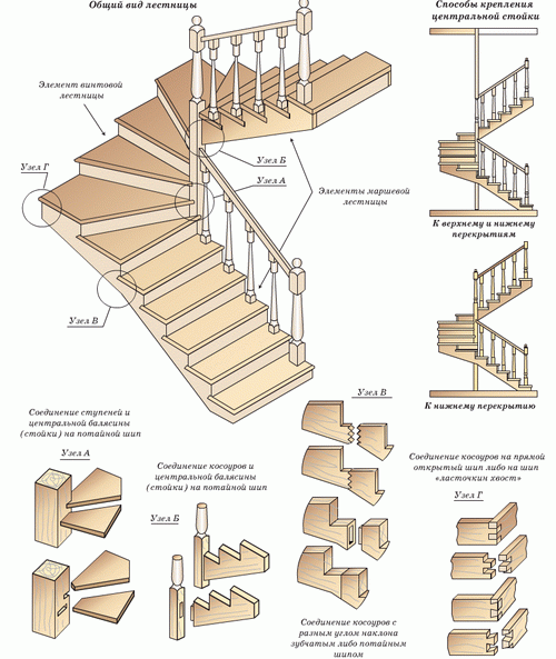 Детальные чертежи лестницы из дерева.