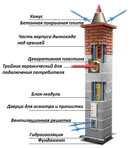 Устройство-керамического-дымохода