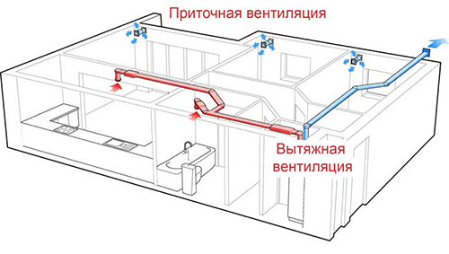 ventilation_pritochno-vytyajnaya