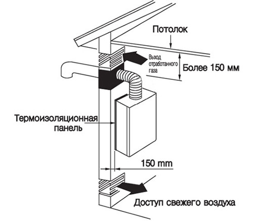 ventiljacija-otaplivaemogo-garazha