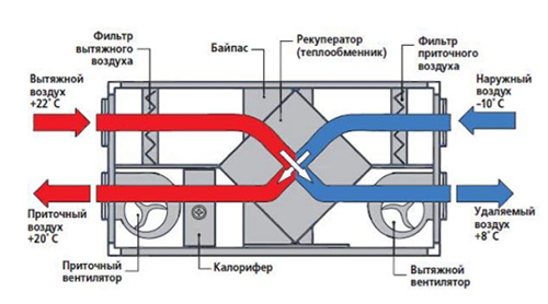 Вентиляция-приточно-вытяжного-типа