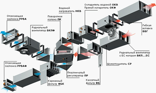 ventsys