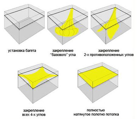 Tehnologija_montazha_natjazhnyh_potolkov4