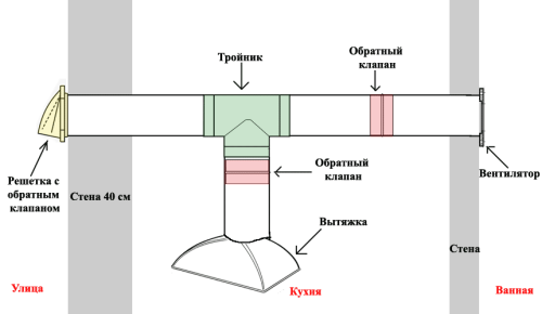 Shema-ustrojstva-vytjazhki-na-kuhne-500x290