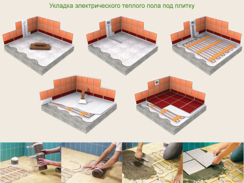 как_сдлат_електрицхескиј_теплиј_пол_своими_руками_процесс_монтазха_под_плитку