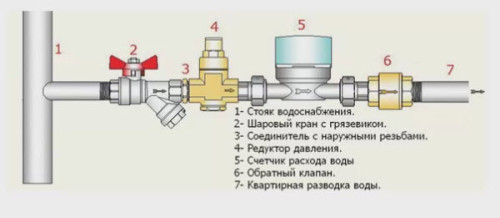 vodomer-1