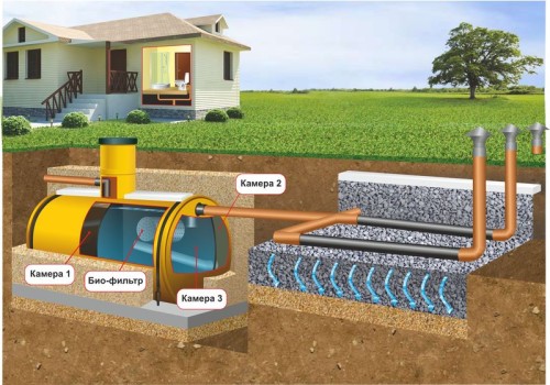 smontirovat_avtonomnuyu_kanalizaciyu