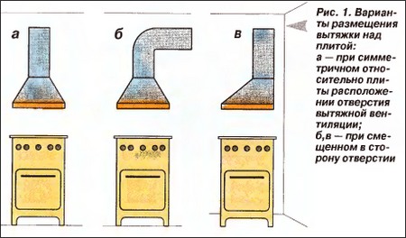 131715961_1311715801_vytyazhka