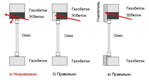 varianty-Utepleniya-PeremyChki-Nad-Proyemom-V-Stene-Iz-Gazobloki-Big-Image1